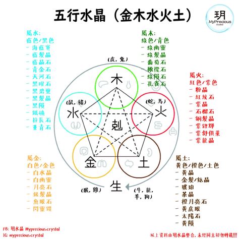 五行金 水晶|一文看清水晶五行屬性篇！水晶五行分類表！ 